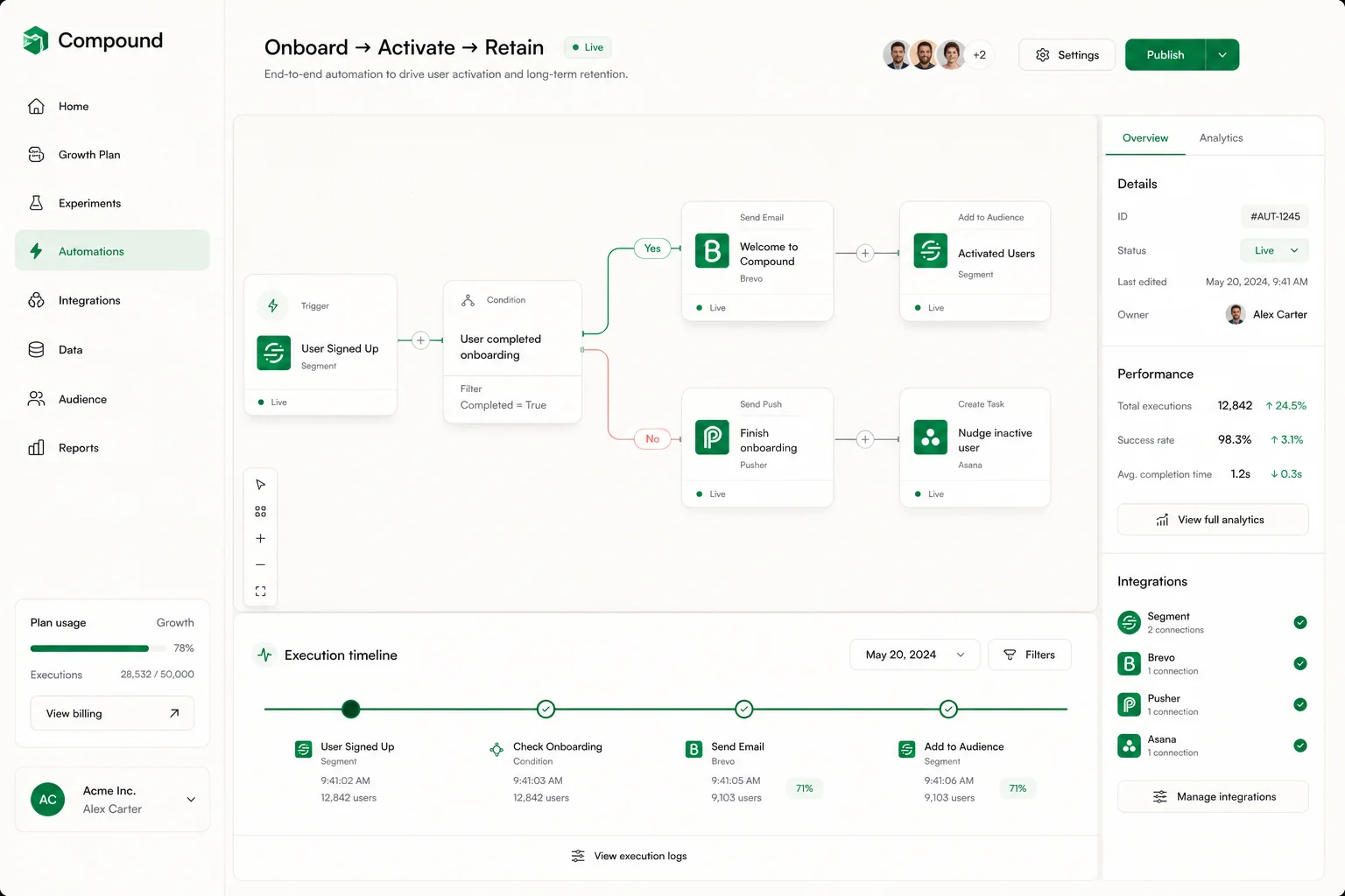 Compound workflow and integrations